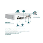 "4 Channel PoE Network Video Recorder SPEC:H.265+/H.265/H.264+/H.264, Up to 8MP resolution, Decoding capability/4-ch @4MP,80 Mbps Incoming Bandwidth(up to 4 channels),4× 10/100 Mbps PoE+ Ports, PoE Power 53W, 802.3 af/at,1× SATA Interface(up to 10 TB), 2× USB 2.0, 53.5V DC/1.31A, 1× VGA port & 1× - imagine 3